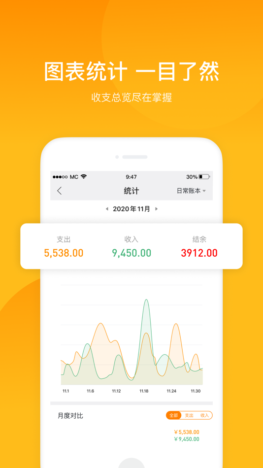 #3. 米橙记账Pro (iOS) 由: 丽华 黄
