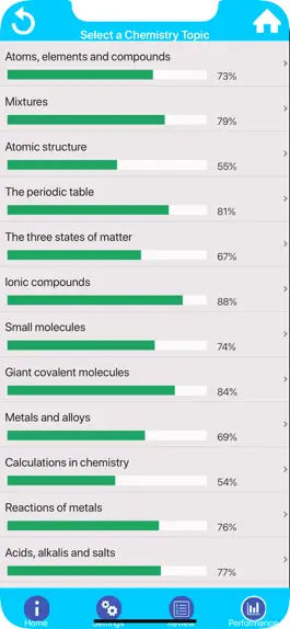 Game screenshot GCSE Chemistry Revision & Quiz apk