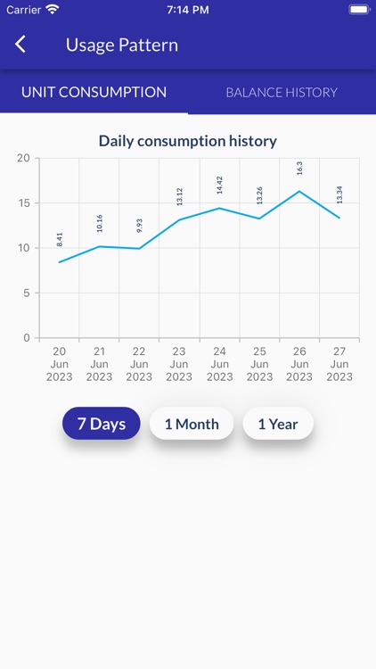 myBijulee screenshot-3