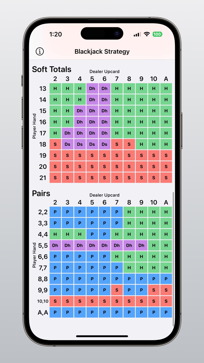 Blackjack Strategy Book