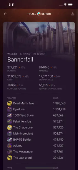 Game screenshot Destiny Trials Report hack
