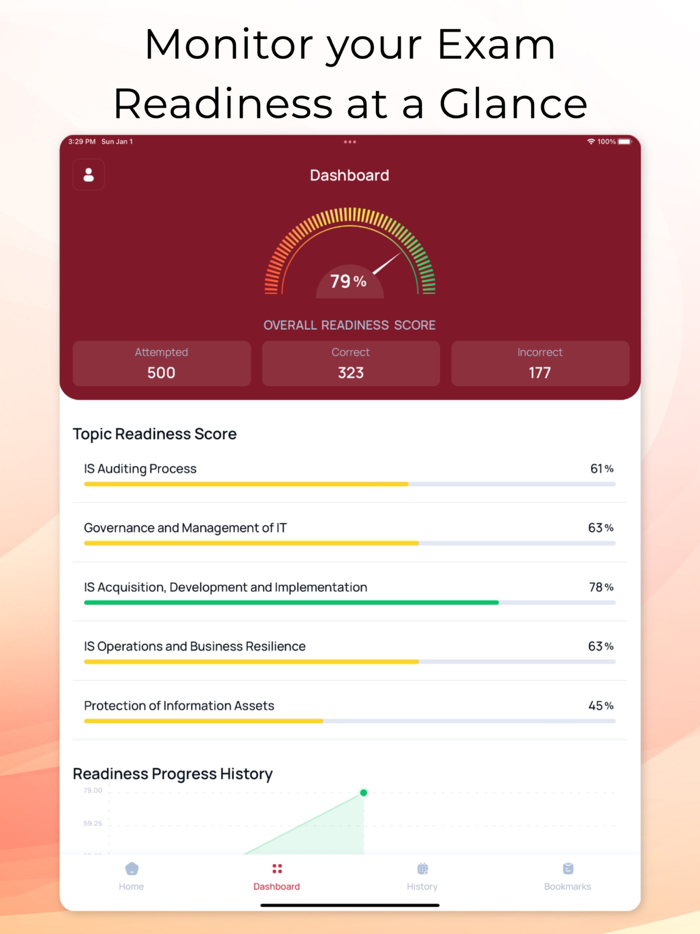 CISA and CISM ISACA Exam Prep