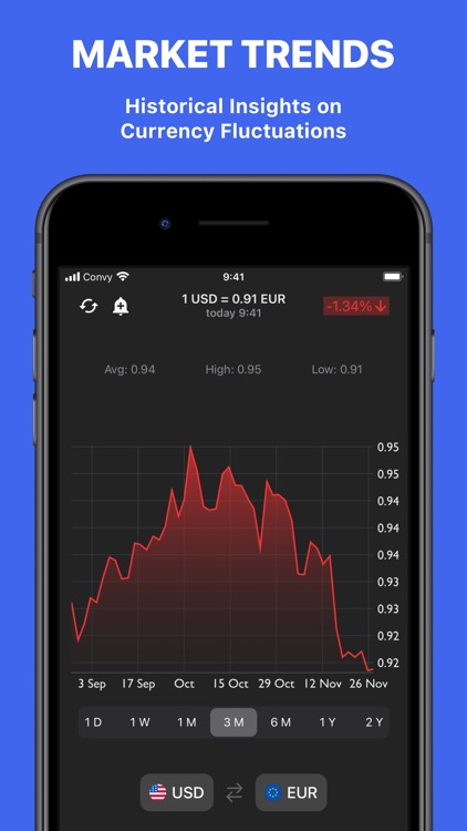 Currency converter by Convy