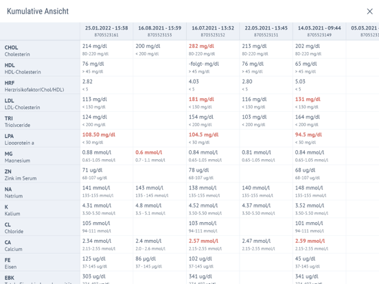 Screenshot #6 pour Labor Fenner