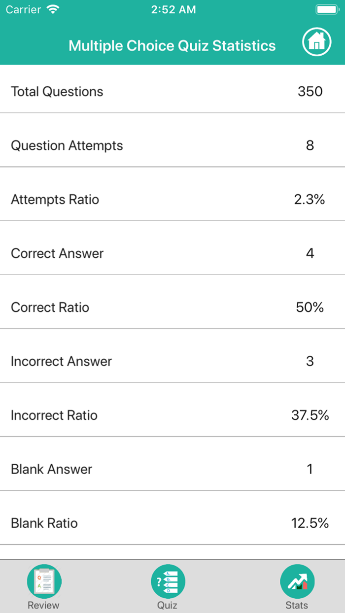 Human Anatomy  Nervous System