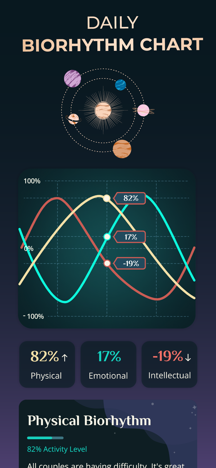 Astromax Astrology Horoscope