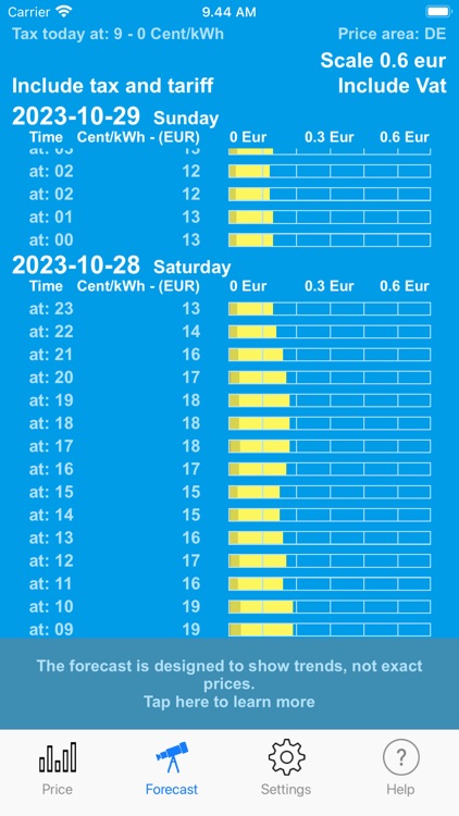 Electricity Spot Prices