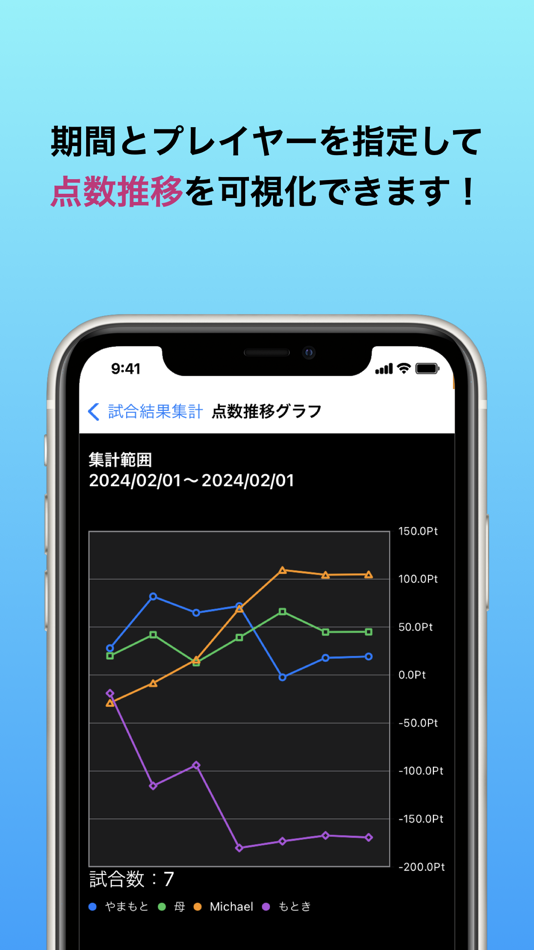 #3. 4Player-Mahjong Record (iOS) 由: kouten motoki