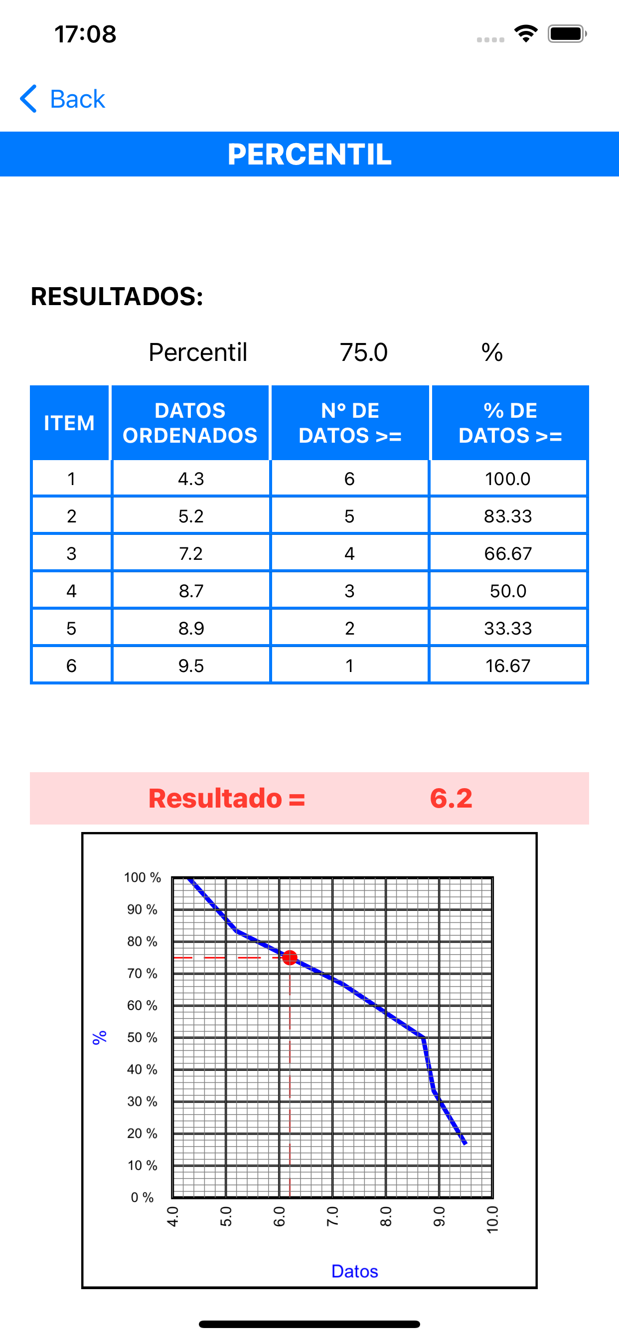 Percentil App