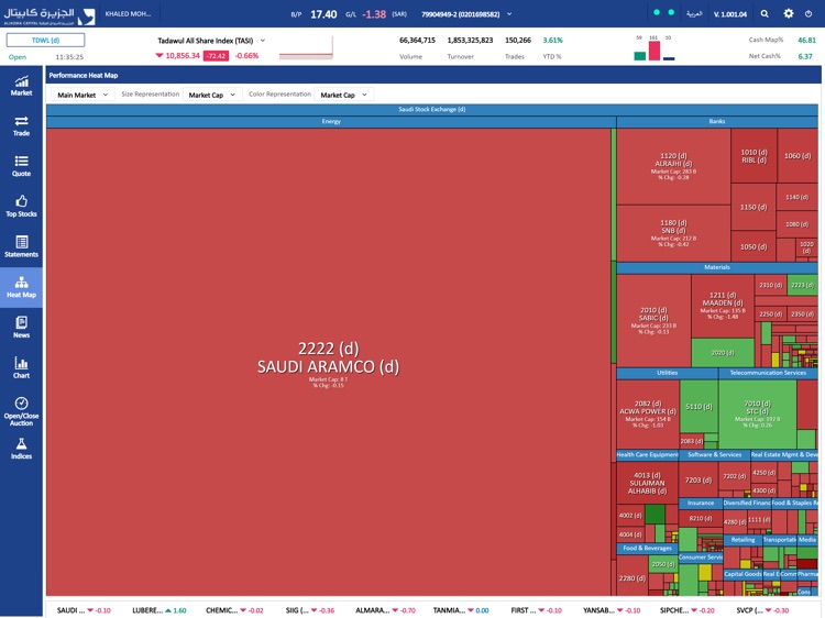 AljaziraCapital OLD iPad screenshot-4