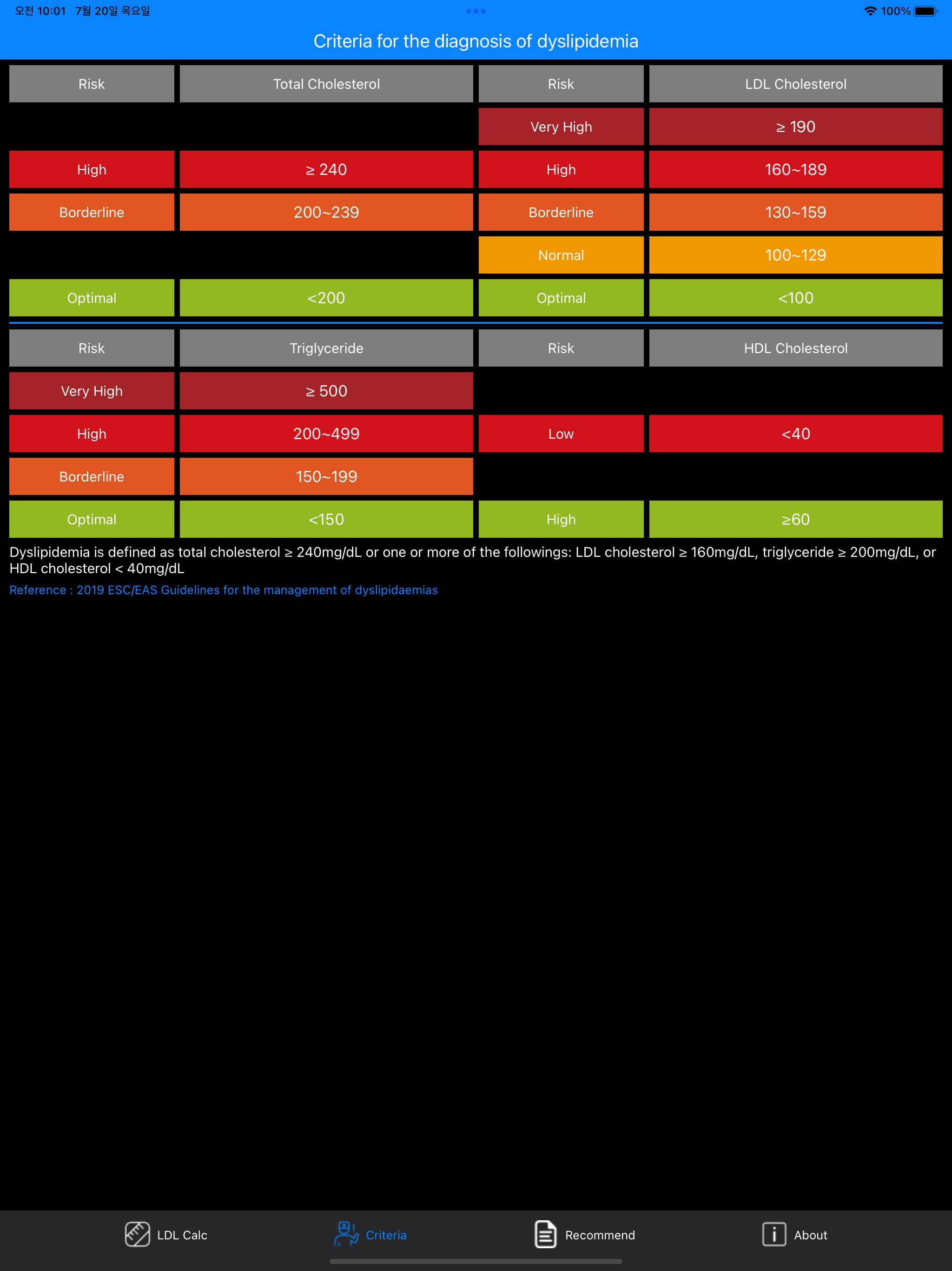 LDL Calculator