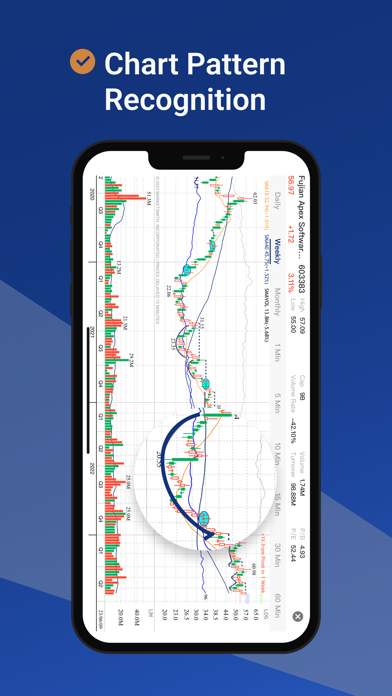 MarketSmith Hong Kongのおすすめ画像6