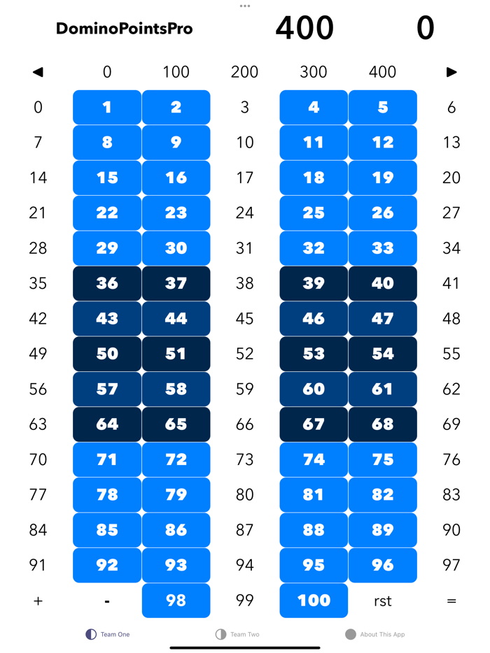 DominoPointsPro