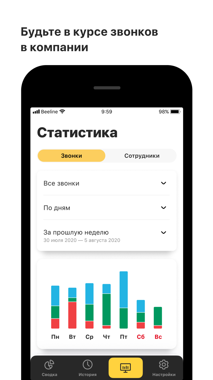 ВАТС Beeline Кыргызстан