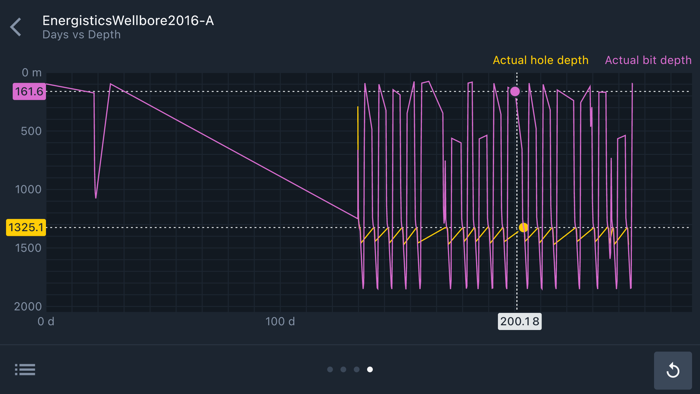 WellLink RT Mobile - QA