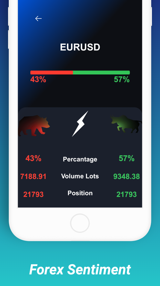 #4. Forex Trading Tool: ForexSent (iOS) 来自: Doga Bayram