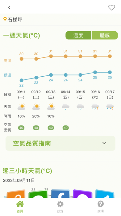 樂活氣象-中央氣象署のおすすめ画像6