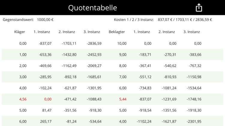 RA-MICRO Kostenrisiko screenshot-3