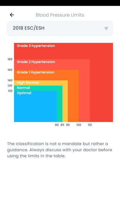 EasyBP - Blood Pressure Screenshot