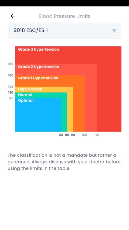 EasyBP - Blood Pressure screenshot-4