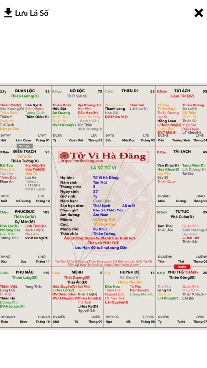 Lập Lá Số Tử Vi & La Bàn