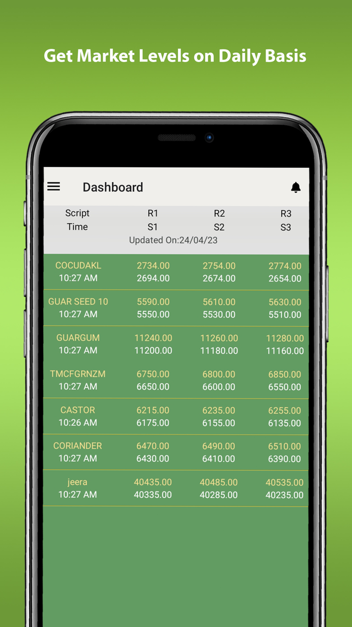 NCDEX Market Tracker
