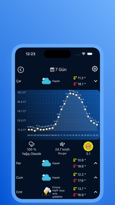 Weatherist - Hava Tahmini Screenshot