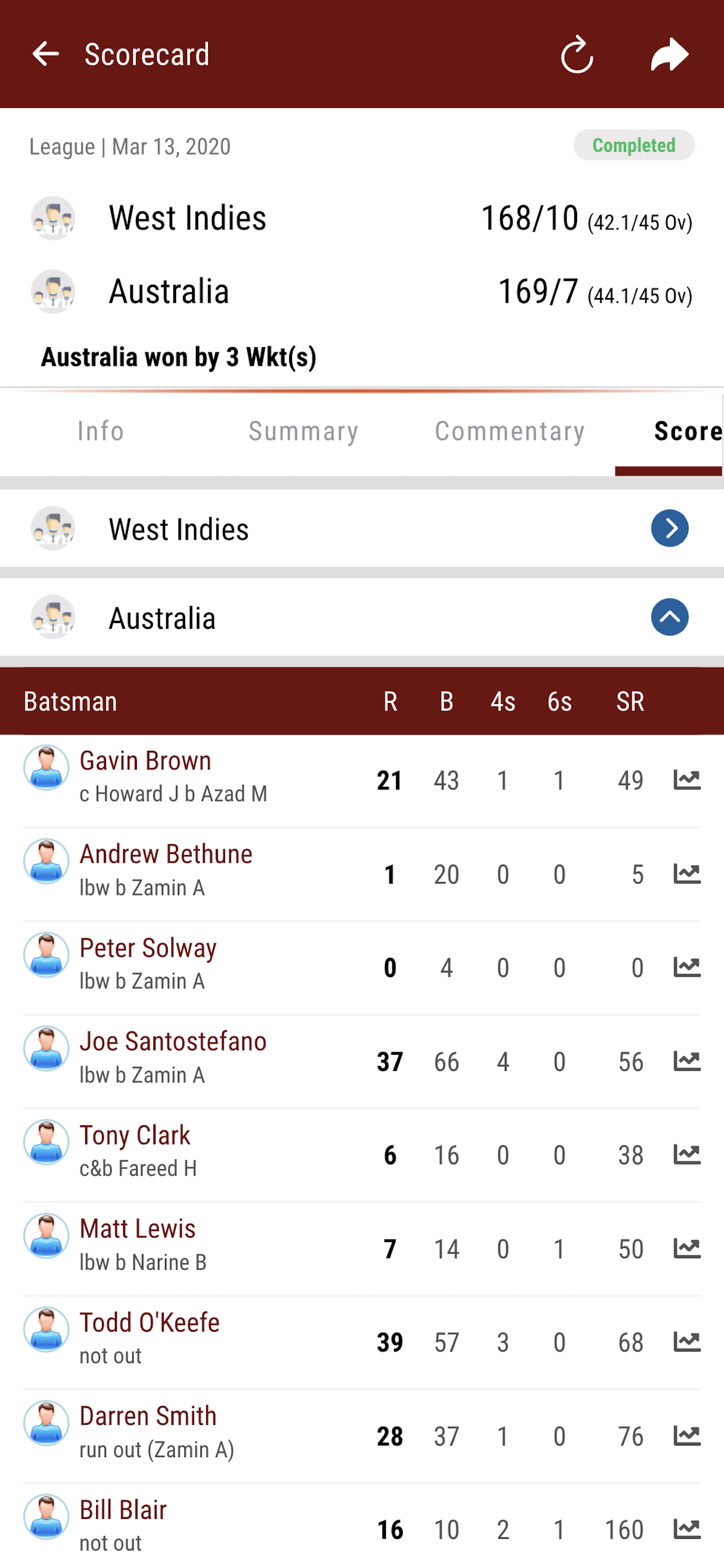 Windies Masters