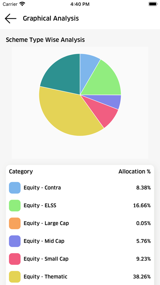 #4. Money Maths Financial Services (iOS) 由: RED VISION COMPUTER TECHNOLOGIES PRIVATE LIMITED