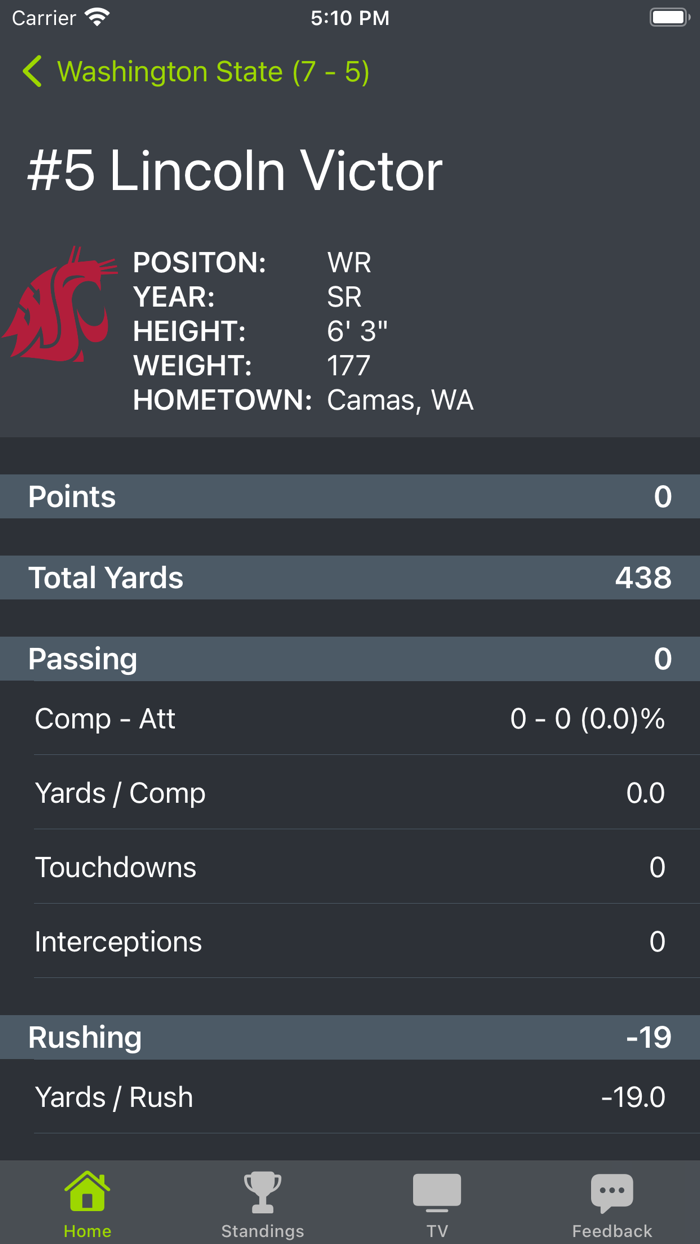 Washington State Football
