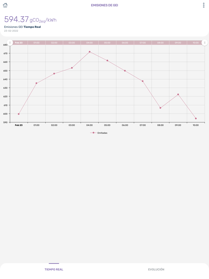 Organismo Coordinador