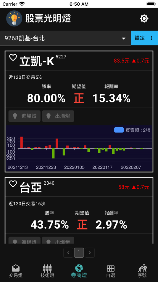 #8. 股票光明燈 (iOS) 由: Peng Jr Weng