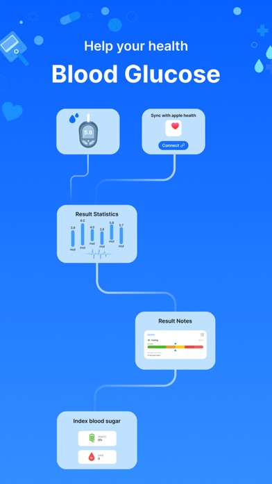 Screenshot #1 pour Blood Sugar - Glucose Tracker