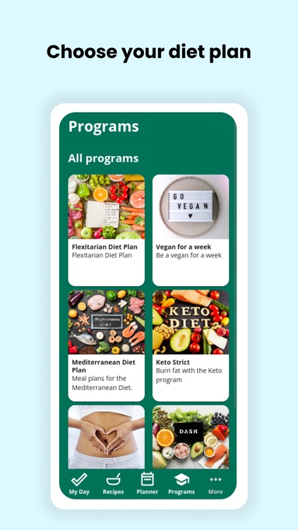 Model My Lifestyle - Meals