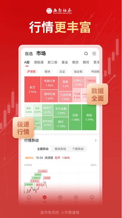 西南证券-炒股票开户，证券投资