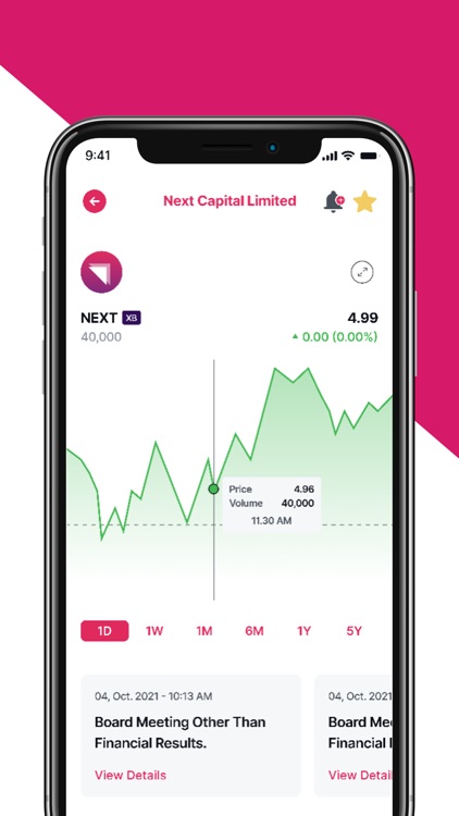 iInvest Pakistan Stocks (PSX)