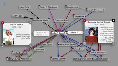 PEOPLE EXPLORER Screenshot