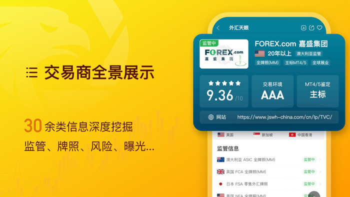 外汇天眼中文版