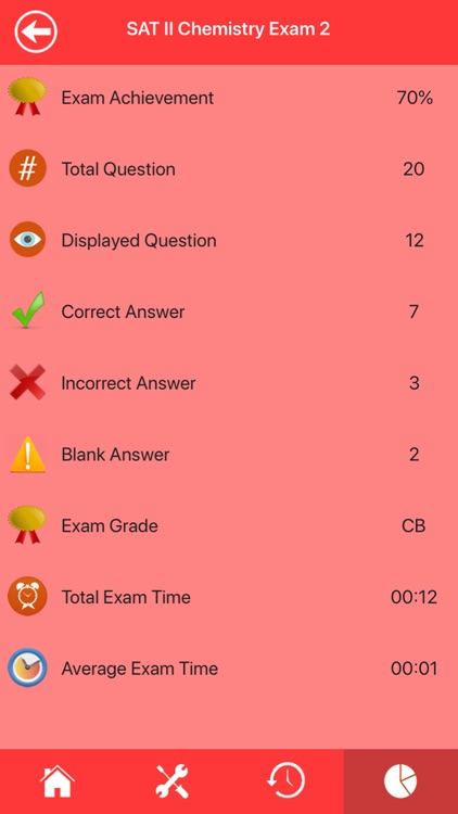 SAT Chemistry Review & Exam screenshot-6