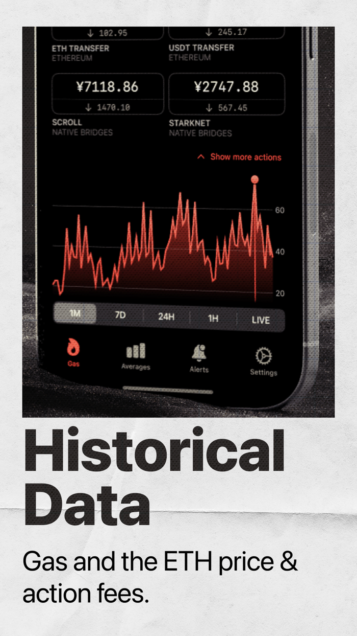 GAS ALERT Ethereum Gas Tracker