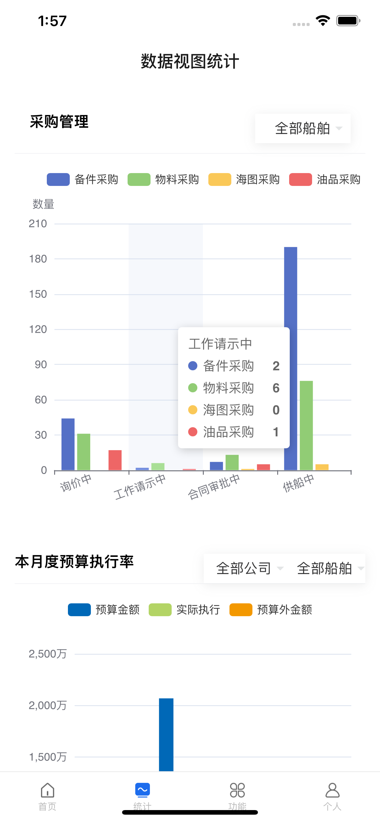 国海船管