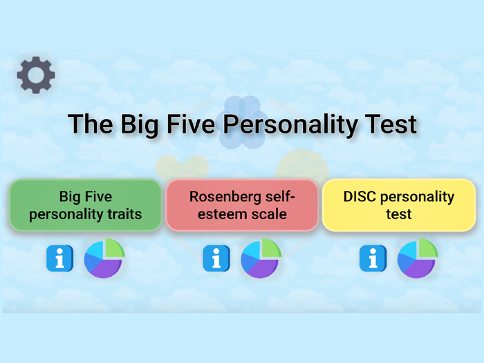 The Big Five Personality Test
