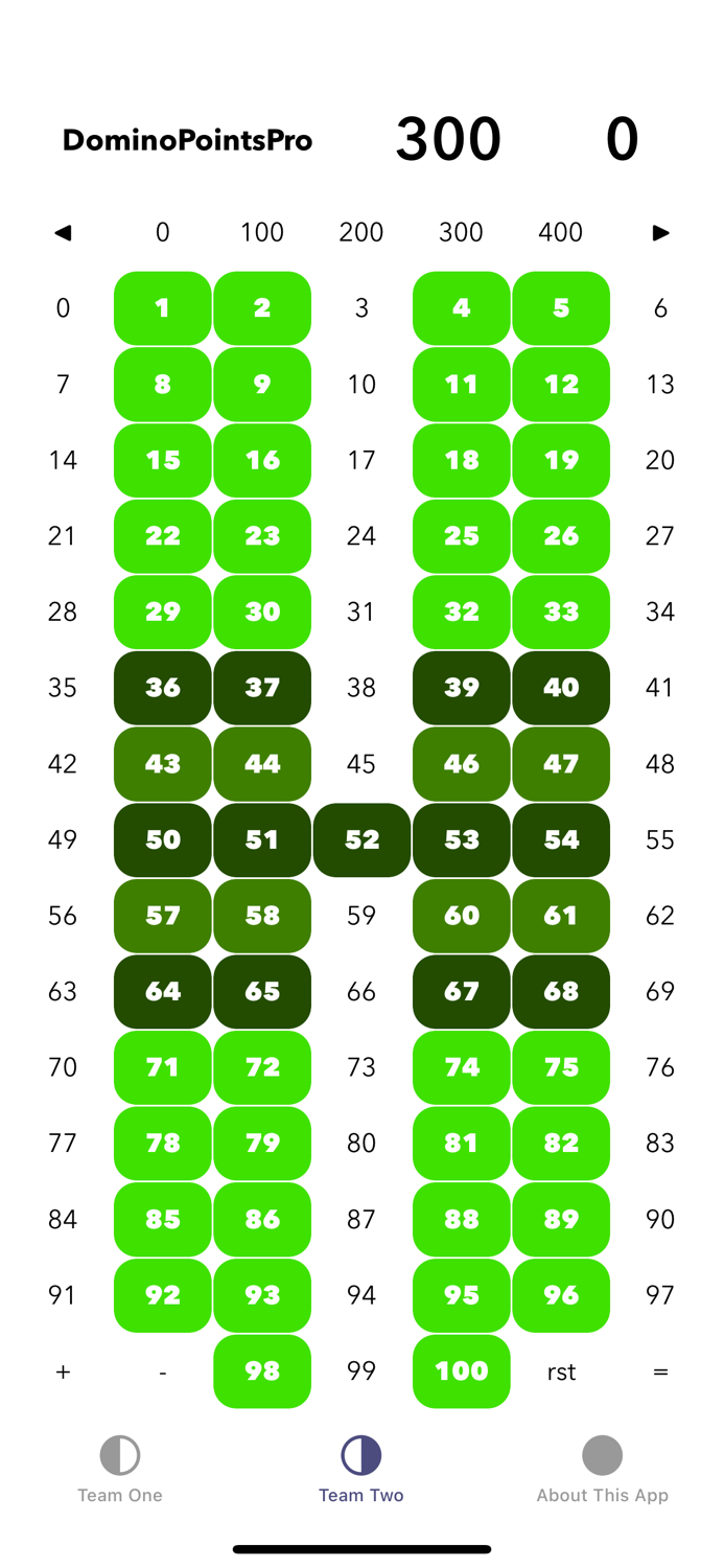DominoPointsPro