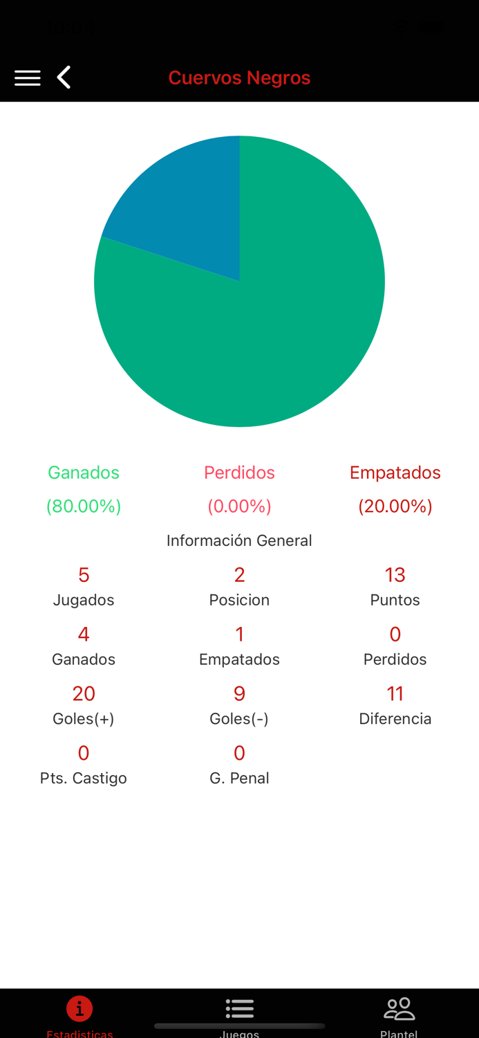 Revolución Deportiva SQ