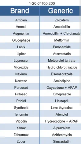 Game screenshot Top 200 Drug Pronunciations apk