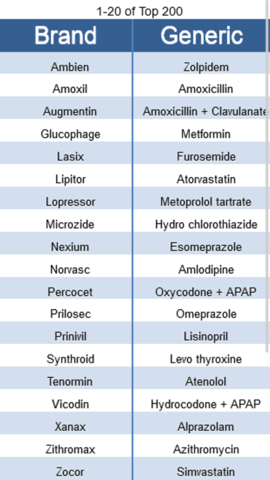 Top 200 Drug Pronunciations Screenshot