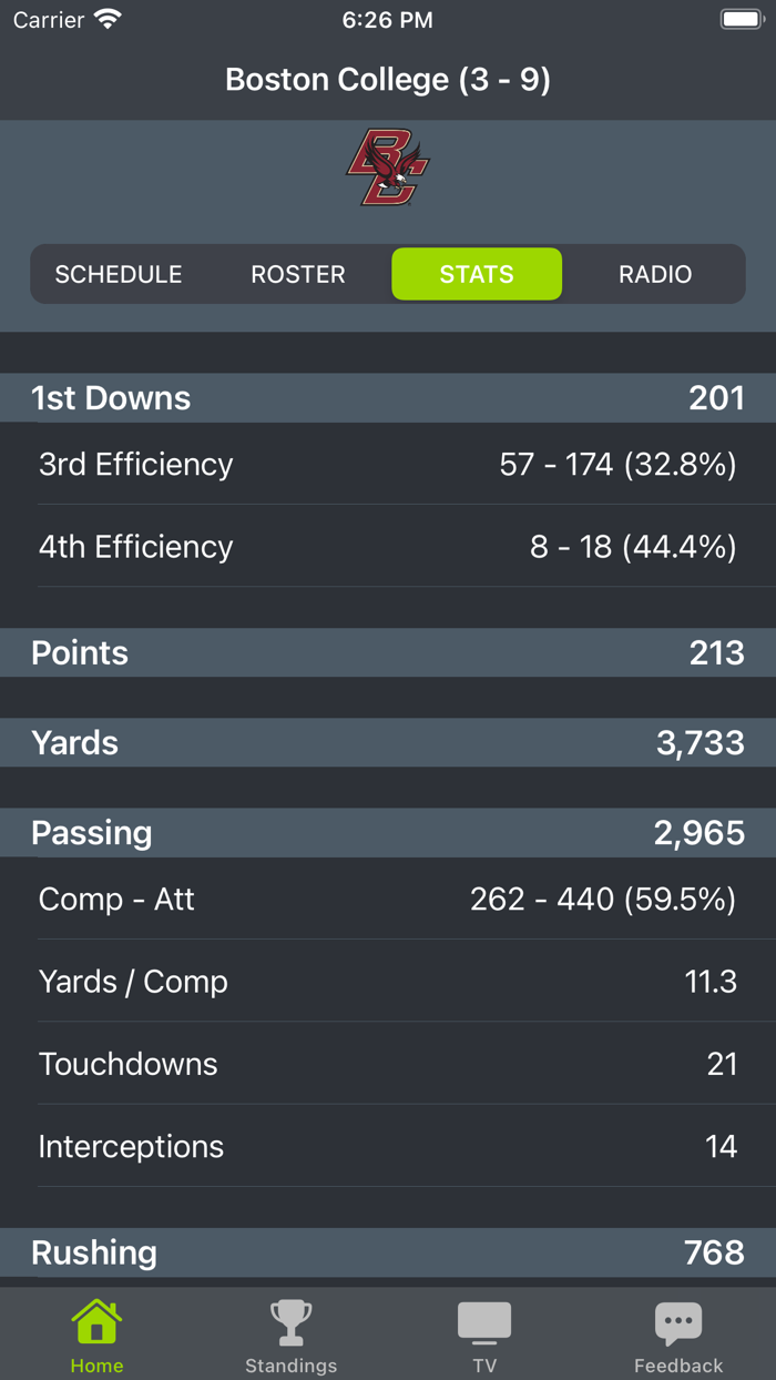 Boston College Football