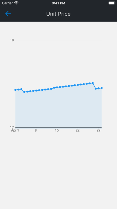 Sanlam Unit Trust Screenshot