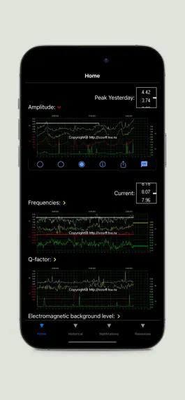 Game screenshot Schumann Resonance hack