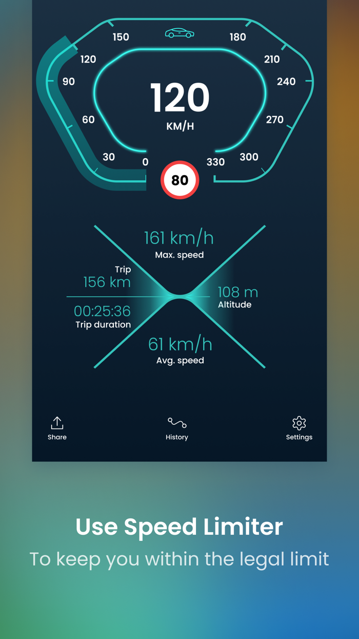 Rush – GPS Speedometer
